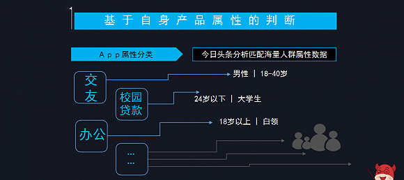 信息流广告