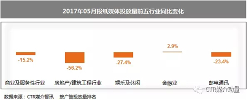 报纸媒体广告
