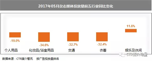 杂志媒体广告
