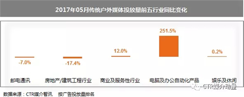 户外媒体广告