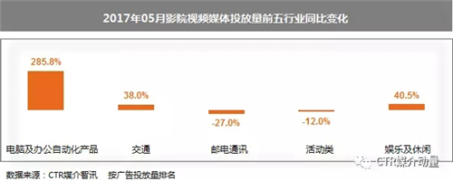 影院视频媒体广告