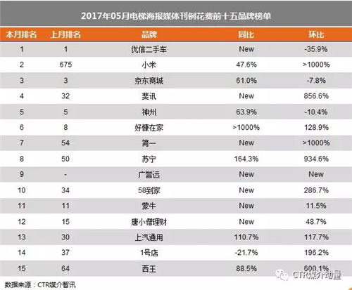 电梯广告