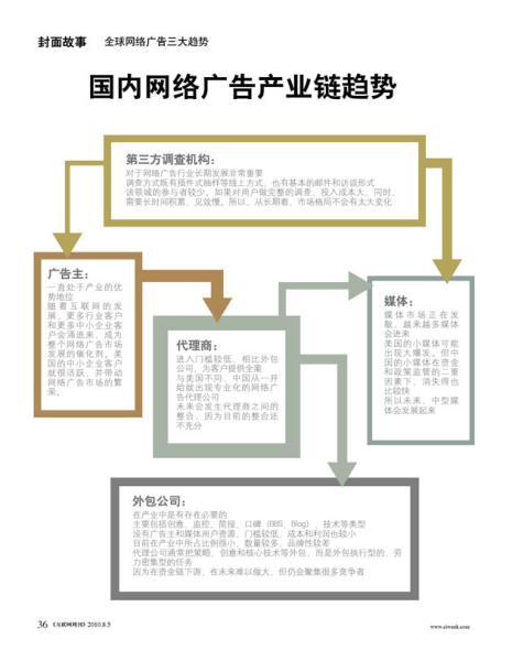 网络广告