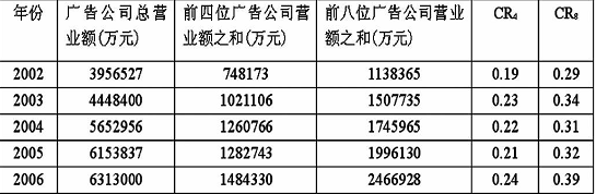 品牌营销策划