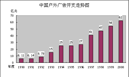 户外广告