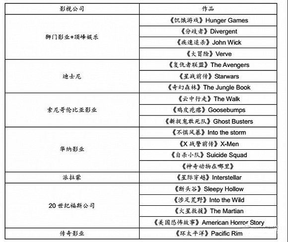 VR营销