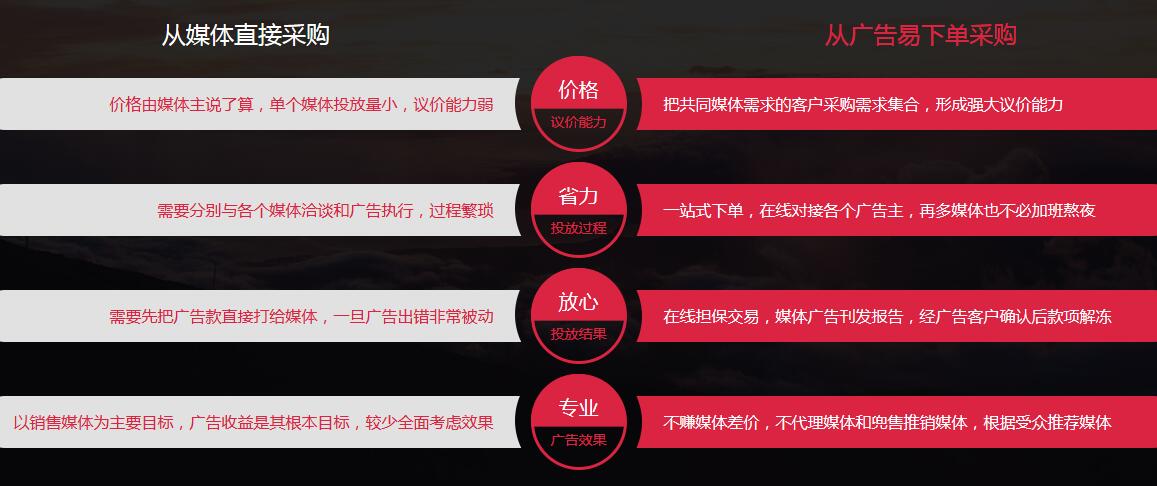 品牌营销策划
