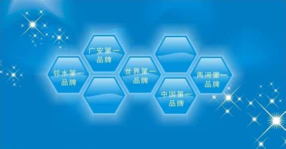 品牌定位