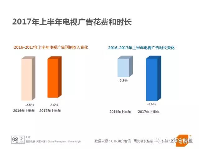 电视广告