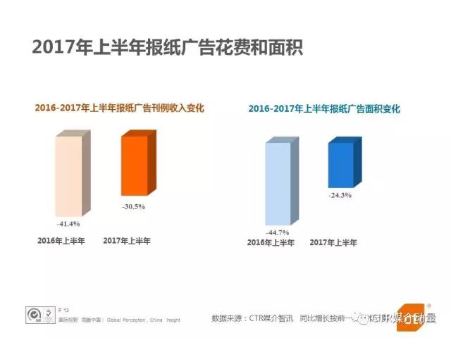 报纸广告