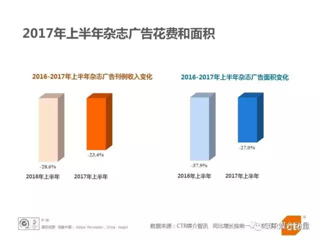 杂志广告