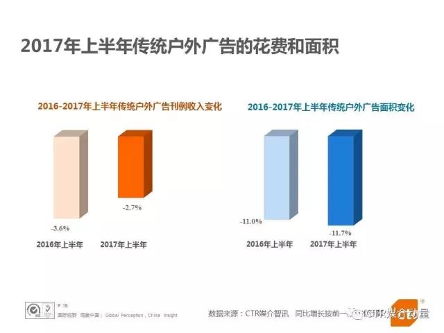 传统户外广告