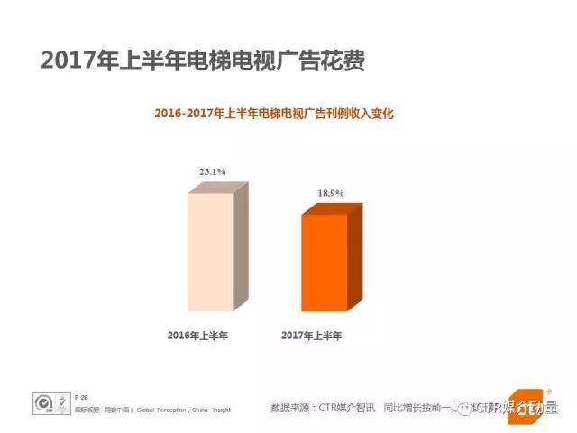 电梯电视广告