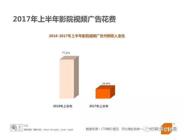 影院视频广告