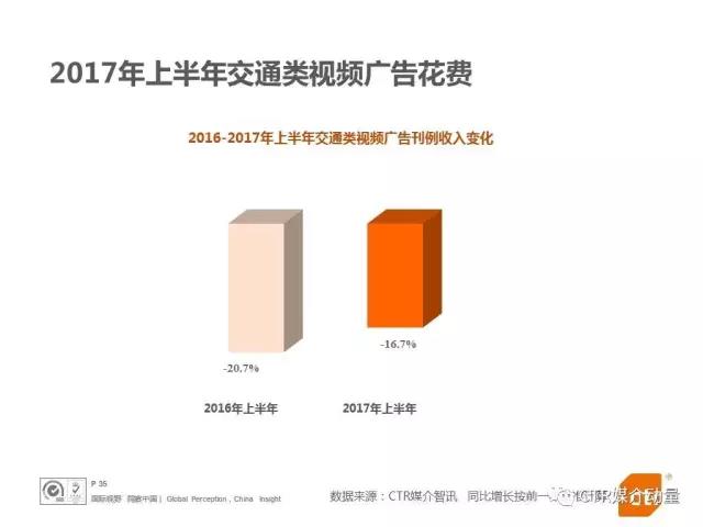 交通类视频广告