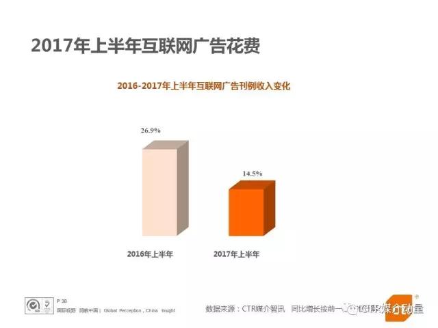 互联网广告