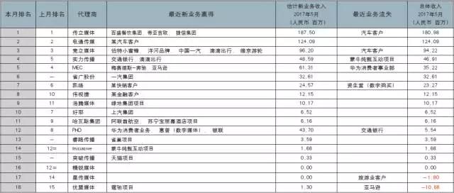 广告代理商