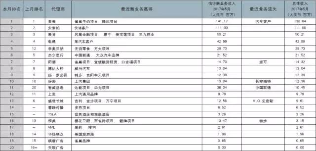 广告代理商
