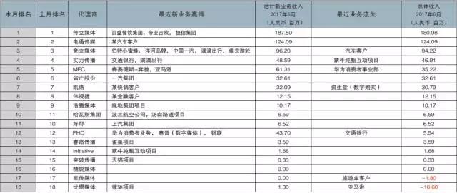 广告代理商
