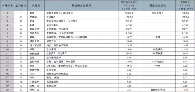 广告代理商