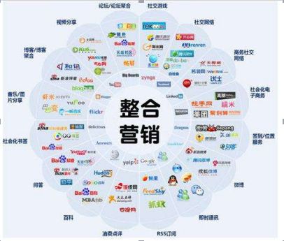 整合营销推广
