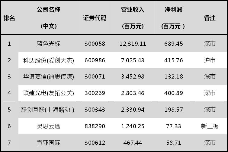 品牌营销策划
