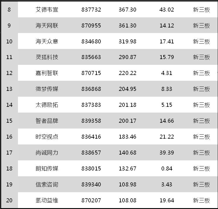 深圳广告策划公司