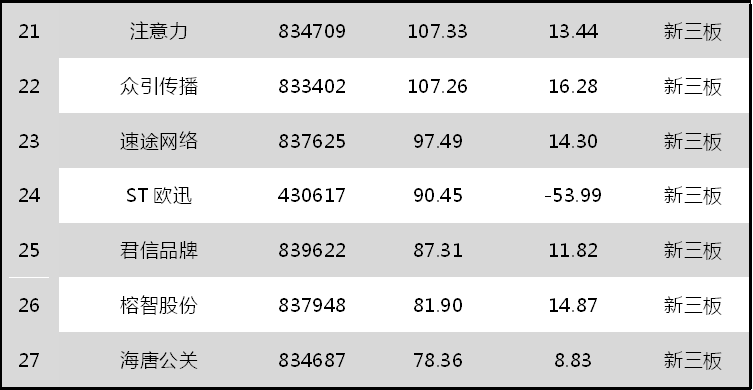 品牌营销策划