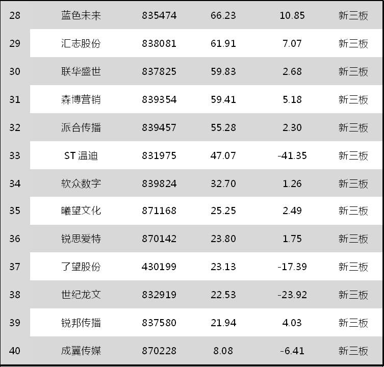 深圳广告策划公司