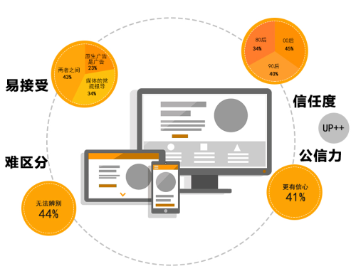 深圳广告策划公司