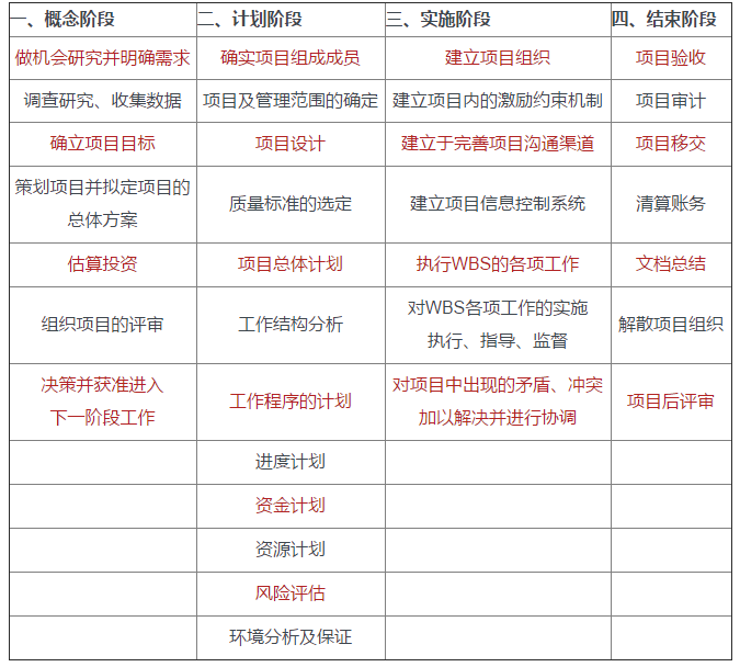 项目策划