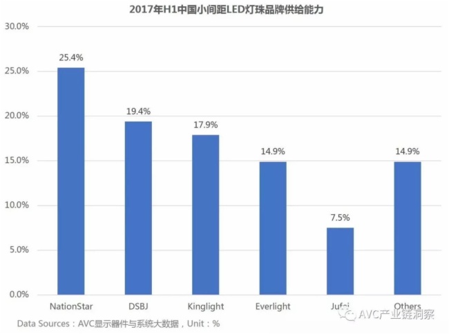 LED显示屏