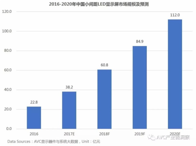 LED显示屏