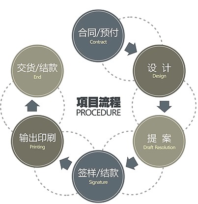 深圳广告策划公司