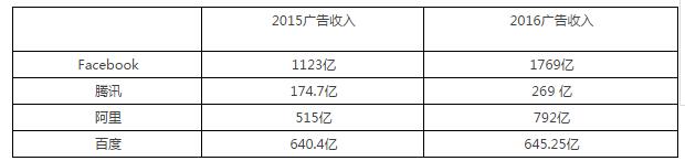 腾讯广告