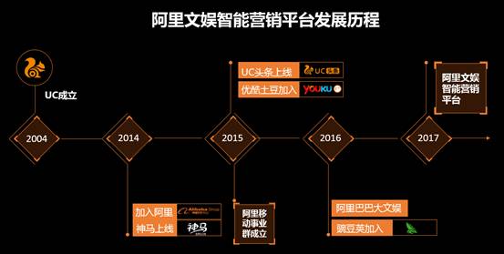 整合营销