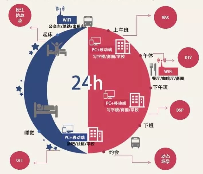 营销策略