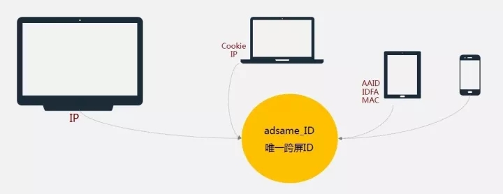 营销策略