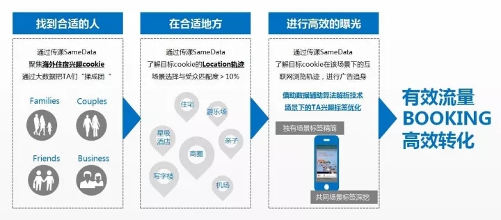 品牌营销