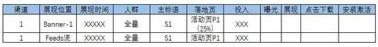 广告投放