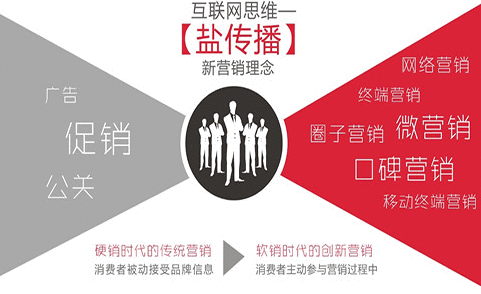 品牌营销策划如何避免风险？