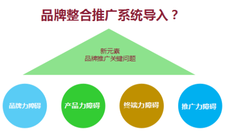 请交出你的大健康品牌营销策划秘诀