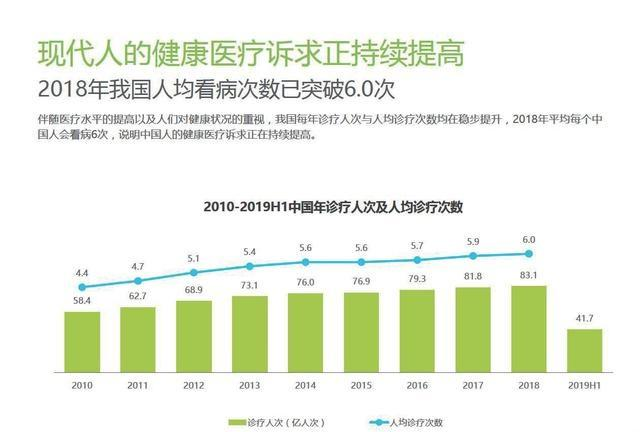 大健康品牌策划